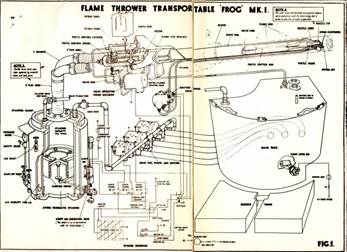 http://www.tanks-encyclopedia.com/wp-content/uploads/2017/07/frog-II-640x466.jpg