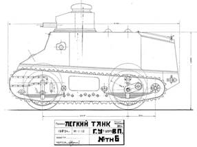 ​Первый советский лёгкий танк собственной разработки мог быть и таким. Эскизный проект датирован июнем 1924 года - От «Теплохода «АН» к МС-1 | Warspot.ru