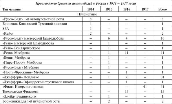 &Bcy;&rcy;&ocy;&ncy;&yacy; &rcy;&ucy;&scy;&scy;&kcy;&ocy;&jcy; &acy;&rcy;&mcy;&icy;&icy;. &Bcy;&rcy;&ocy;&ncy;&iecy;&acy;&vcy;&tcy;&ocy;&mcy;&ocy;&bcy;&icy;&lcy;&icy; &icy; &bcy;&rcy;&ocy;&ncy;&iecy;&pcy;&ocy;&iecy;&zcy;&dcy;&acy; &vcy; &Pcy;&iecy;&rcy;&vcy;&ocy;&jcy; &mcy;&icy;&rcy;&ocy;&vcy;&ocy;&jcy; &vcy;&ocy;&jcy;&ncy;&iecy; - i_289.png