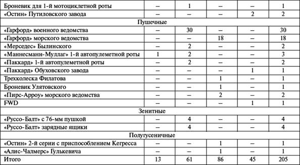 &Bcy;&rcy;&ocy;&ncy;&yacy; &rcy;&ucy;&scy;&scy;&kcy;&ocy;&jcy; &acy;&rcy;&mcy;&icy;&icy;. &Bcy;&rcy;&ocy;&ncy;&iecy;&acy;&vcy;&tcy;&ocy;&mcy;&ocy;&bcy;&icy;&lcy;&icy; &icy; &bcy;&rcy;&ocy;&ncy;&iecy;&pcy;&ocy;&iecy;&zcy;&dcy;&acy; &vcy; &Pcy;&iecy;&rcy;&vcy;&ocy;&jcy; &mcy;&icy;&rcy;&ocy;&vcy;&ocy;&jcy; &vcy;&ocy;&jcy;&ncy;&iecy; - i_290.png