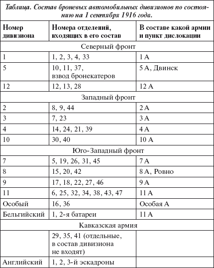 &Bcy;&rcy;&ocy;&ncy;&yacy; &rcy;&ucy;&scy;&scy;&kcy;&ocy;&jcy; &acy;&rcy;&mcy;&icy;&icy;. &Bcy;&rcy;&ocy;&ncy;&iecy;&acy;&vcy;&tcy;&ocy;&mcy;&ocy;&bcy;&icy;&lcy;&icy; &icy; &bcy;&rcy;&ocy;&ncy;&iecy;&pcy;&ocy;&iecy;&zcy;&dcy;&acy; &vcy; &Pcy;&iecy;&rcy;&vcy;&ocy;&jcy; &mcy;&icy;&rcy;&ocy;&vcy;&ocy;&jcy; &vcy;&ocy;&jcy;&ncy;&iecy; - i_231.png