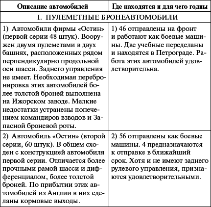 &Bcy;&rcy;&ocy;&ncy;&yacy; &rcy;&ucy;&scy;&scy;&kcy;&ocy;&jcy; &acy;&rcy;&mcy;&icy;&icy;. &Bcy;&rcy;&ocy;&ncy;&iecy;&acy;&vcy;&tcy;&ocy;&mcy;&ocy;&bcy;&icy;&lcy;&icy; &icy; &bcy;&rcy;&ocy;&ncy;&iecy;&pcy;&ocy;&iecy;&zcy;&dcy;&acy; &vcy; &Pcy;&iecy;&rcy;&vcy;&ocy;&jcy; &mcy;&icy;&rcy;&ocy;&vcy;&ocy;&jcy; &vcy;&ocy;&jcy;&ncy;&iecy; - i_193.png