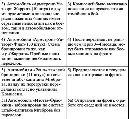 &Bcy;&rcy;&ocy;&ncy;&yacy; &rcy;&ucy;&scy;&scy;&kcy;&ocy;&jcy; &acy;&rcy;&mcy;&icy;&icy;. &Bcy;&rcy;&ocy;&ncy;&iecy;&acy;&vcy;&tcy;&ocy;&mcy;&ocy;&bcy;&icy;&lcy;&icy; &icy; &bcy;&rcy;&ocy;&ncy;&iecy;&pcy;&ocy;&iecy;&zcy;&dcy;&acy; &vcy; &Pcy;&iecy;&rcy;&vcy;&ocy;&jcy; &mcy;&icy;&rcy;&ocy;&vcy;&ocy;&jcy; &vcy;&ocy;&jcy;&ncy;&iecy; - i_194.png