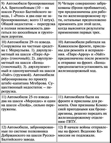 &Bcy;&rcy;&ocy;&ncy;&yacy; &rcy;&ucy;&scy;&scy;&kcy;&ocy;&jcy; &acy;&rcy;&mcy;&icy;&icy;. &Bcy;&rcy;&ocy;&ncy;&iecy;&acy;&vcy;&tcy;&ocy;&mcy;&ocy;&bcy;&icy;&lcy;&icy; &icy; &bcy;&rcy;&ocy;&ncy;&iecy;&pcy;&ocy;&iecy;&zcy;&dcy;&acy; &vcy; &Pcy;&iecy;&rcy;&vcy;&ocy;&jcy; &mcy;&icy;&rcy;&ocy;&vcy;&ocy;&jcy; &vcy;&ocy;&jcy;&ncy;&iecy; - i_195.png