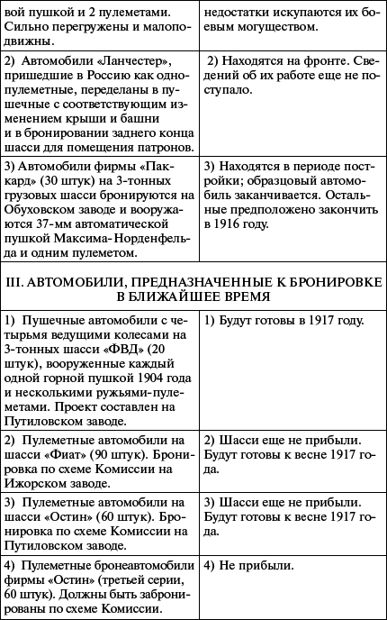 &Bcy;&rcy;&ocy;&ncy;&yacy; &rcy;&ucy;&scy;&scy;&kcy;&ocy;&jcy; &acy;&rcy;&mcy;&icy;&icy;. &Bcy;&rcy;&ocy;&ncy;&iecy;&acy;&vcy;&tcy;&ocy;&mcy;&ocy;&bcy;&icy;&lcy;&icy; &icy; &bcy;&rcy;&ocy;&ncy;&iecy;&pcy;&ocy;&iecy;&zcy;&dcy;&acy; &vcy; &Pcy;&iecy;&rcy;&vcy;&ocy;&jcy; &mcy;&icy;&rcy;&ocy;&vcy;&ocy;&jcy; &vcy;&ocy;&jcy;&ncy;&iecy; - i_196.png