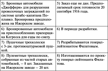 &Bcy;&rcy;&ocy;&ncy;&yacy; &rcy;&ucy;&scy;&scy;&kcy;&ocy;&jcy; &acy;&rcy;&mcy;&icy;&icy;. &Bcy;&rcy;&ocy;&ncy;&iecy;&acy;&vcy;&tcy;&ocy;&mcy;&ocy;&bcy;&icy;&lcy;&icy; &icy; &bcy;&rcy;&ocy;&ncy;&iecy;&pcy;&ocy;&iecy;&zcy;&dcy;&acy; &vcy; &Pcy;&iecy;&rcy;&vcy;&ocy;&jcy; &mcy;&icy;&rcy;&ocy;&vcy;&ocy;&jcy; &vcy;&ocy;&jcy;&ncy;&iecy; - i_197.png