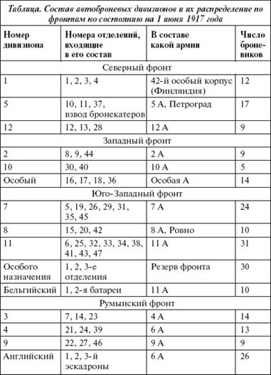 &Bcy;&rcy;&ocy;&ncy;&yacy; &rcy;&ucy;&scy;&scy;&kcy;&ocy;&jcy; &acy;&rcy;&mcy;&icy;&icy;. &Bcy;&rcy;&ocy;&ncy;&iecy;&acy;&vcy;&tcy;&ocy;&mcy;&ocy;&bcy;&icy;&lcy;&icy; &icy; &bcy;&rcy;&ocy;&ncy;&iecy;&pcy;&ocy;&iecy;&zcy;&dcy;&acy; &vcy; &Pcy;&iecy;&rcy;&vcy;&ocy;&jcy; &mcy;&icy;&rcy;&ocy;&vcy;&ocy;&jcy; &vcy;&ocy;&jcy;&ncy;&iecy; - i_237.png