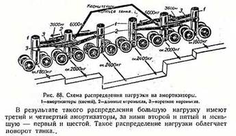 Картинки по запросу "танк Т-28"