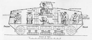 Cutaway view of the interior of an A7V