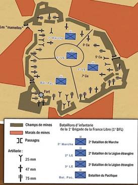 ​Схема обороны крепости Бир-Хакейм. Rosso A. Les tankistes de la division Ariete a Bir Hakeim. Les combats du 27 mai 1942. // Batailles & Blindés N°29 2009 - Ливийское фиаско итальянцев | Warspot.ru